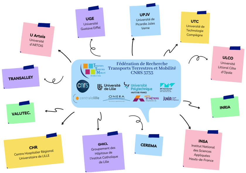 Consortium RITMEA